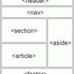 HTML Links - Hyperlinks